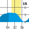 Amukta Island tide chart for Thursday, December 16, 2021