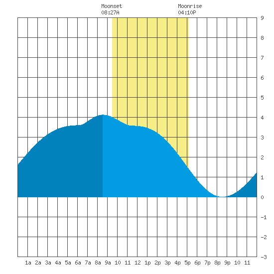 Amukta Island tide chart for Friday, December 17, 2021