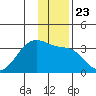 Amukta Island tide chart for Thursday, December 23, 2021