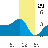 Amukta Island tide chart for Wednesday, December 29, 2021