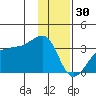 Amukta Island tide chart for Thursday, December 30, 2021