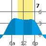 Amukta Island tide chart for Tuesday, December 7, 2021