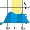 Amukta Island tide chart for Wednesday, December 8, 2021