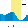 Amukta Island tide chart for Tuesday, January 11, 2022