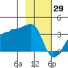 Amukta Island tide chart for Saturday, January 29, 2022