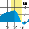 Amukta Island tide chart for Sunday, January 30, 2022