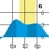 Amukta Island tide chart for Thursday, January 6, 2022
