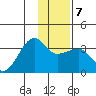 Amukta Island tide chart for Friday, January 7, 2022