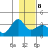 Amukta Island tide chart for Saturday, January 8, 2022