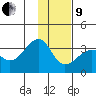 Amukta Island tide chart for Sunday, January 9, 2022