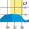 Amukta Island tide chart for Thursday, February 17, 2022