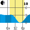 Amukta Island tide chart for Thursday, March 10, 2022