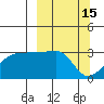 Amukta Island tide chart for Tuesday, March 15, 2022