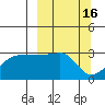 Amukta Island tide chart for Wednesday, March 16, 2022