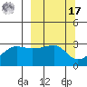 Amukta Island tide chart for Thursday, March 17, 2022