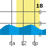 Amukta Island tide chart for Friday, March 18, 2022