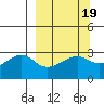 Amukta Island tide chart for Saturday, March 19, 2022