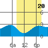 Amukta Island tide chart for Sunday, March 20, 2022