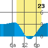 Amukta Island tide chart for Wednesday, March 23, 2022