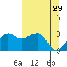 Amukta Island tide chart for Tuesday, March 29, 2022
