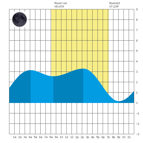 Amukta Island tide chart for Wednesday, March 2, 2022