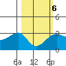 Amukta Island tide chart for Sunday, March 6, 2022
