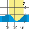 Amukta Island tide chart for Monday, March 7, 2022