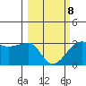 Amukta Island tide chart for Tuesday, March 8, 2022