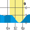 Amukta Island tide chart for Wednesday, March 9, 2022