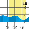 Amukta Island tide chart for Wednesday, April 13, 2022