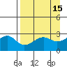 Amukta Island tide chart for Friday, April 15, 2022
