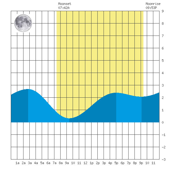 Amukta Island tide chart for Saturday, April 16, 2022