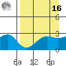 Amukta Island tide chart for Saturday, April 16, 2022