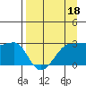 Amukta Island tide chart for Monday, April 18, 2022
