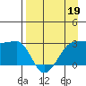 Amukta Island tide chart for Tuesday, April 19, 2022