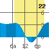 Amukta Island tide chart for Friday, April 22, 2022