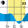 Amukta Island tide chart for Saturday, April 23, 2022