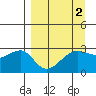 Amukta Island tide chart for Saturday, April 2, 2022