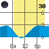Amukta Island tide chart for Saturday, April 30, 2022
