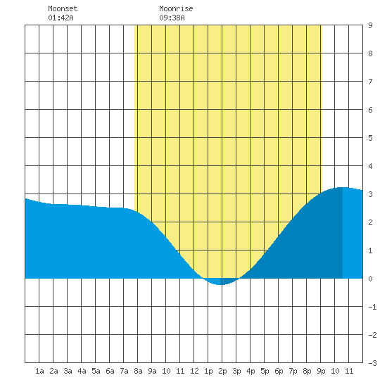 Amukta Island tide chart for Tuesday, April 5, 2022