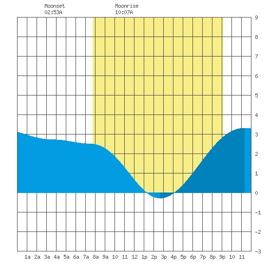 Amukta Island tide chart for Wednesday, April 6, 2022