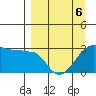 Amukta Island tide chart for Wednesday, April 6, 2022