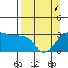 Amukta Island tide chart for Thursday, April 7, 2022