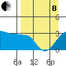 Amukta Island tide chart for Friday, April 8, 2022
