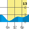 Amukta Island tide chart for Friday, May 13, 2022