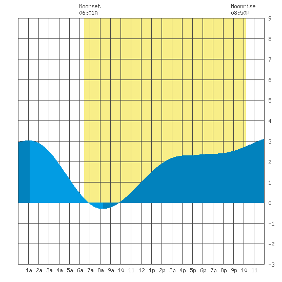 Amukta Island tide chart for Saturday, May 14, 2022