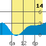Amukta Island tide chart for Saturday, May 14, 2022