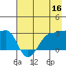 Amukta Island tide chart for Monday, May 16, 2022