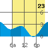 Amukta Island tide chart for Monday, May 23, 2022