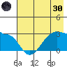 Amukta Island tide chart for Monday, May 30, 2022